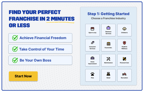 0524_Franchise_Article Franchise Quiz Ad Unit v2b